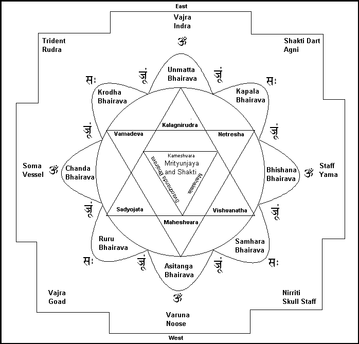 Shiva yantra