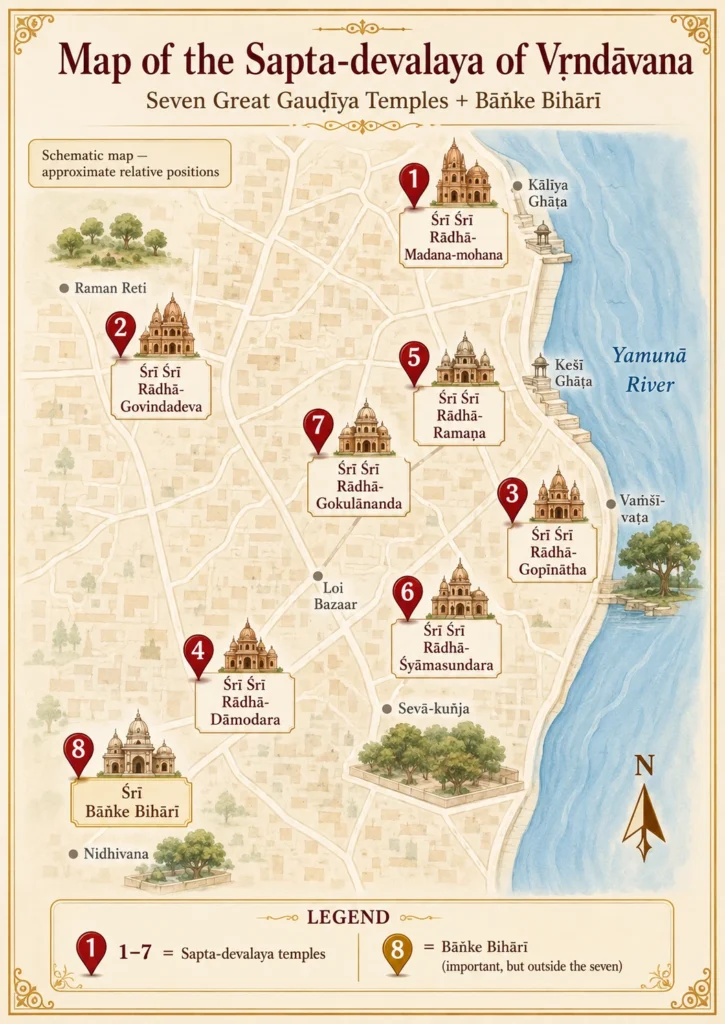 A schematic map of Vṛndāvana marking the seven Sapta-devalaya temples in red and Bāṅke Bihārī in gold as the eighth, with the Yamunā along the east and Kālīya Ghāṭa, Keśī Ghāṭa, Vaṁśī-vaṭa, Sevā-kuñja and Nidhivana marked.